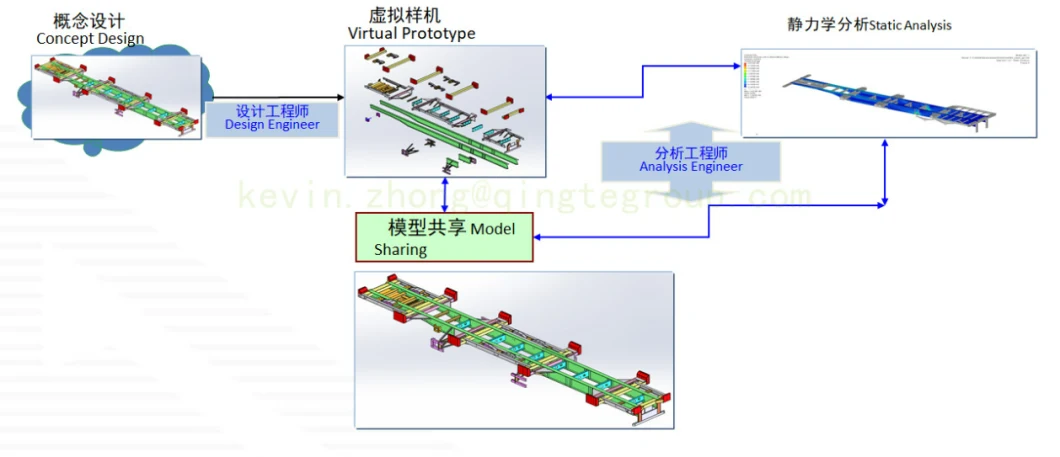 Mongolia Coal Loading Two Flatbed Semitrailer Container Trailer Container Dump Skeleton Truck Low Boy Dolly Lowbed Truck Trailer